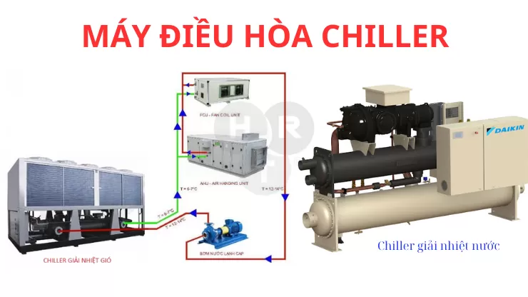 Máy điều hòa chiller