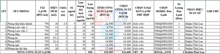 T&iacute;nh to&aacute;n v&agrave; chọn c&ocirc;ng suất d&agrave;n lạnh