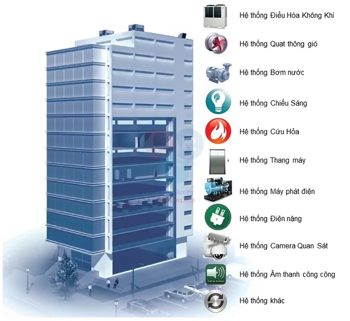 Hệ thống BMS