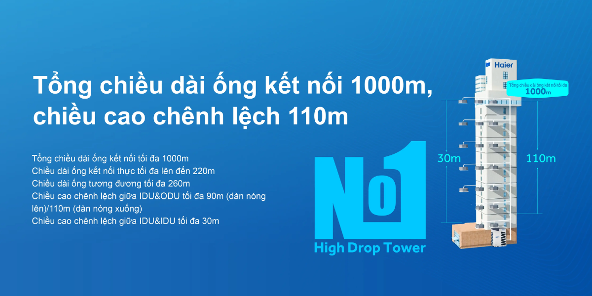 Tổng chiều d&agrave;i ống đồng 100m