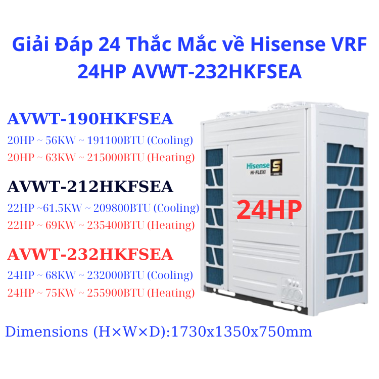 Giải Đ&aacute;p 24 Thắc Mắc về Hisense VRF 24HP AVWT-232HKFSEA