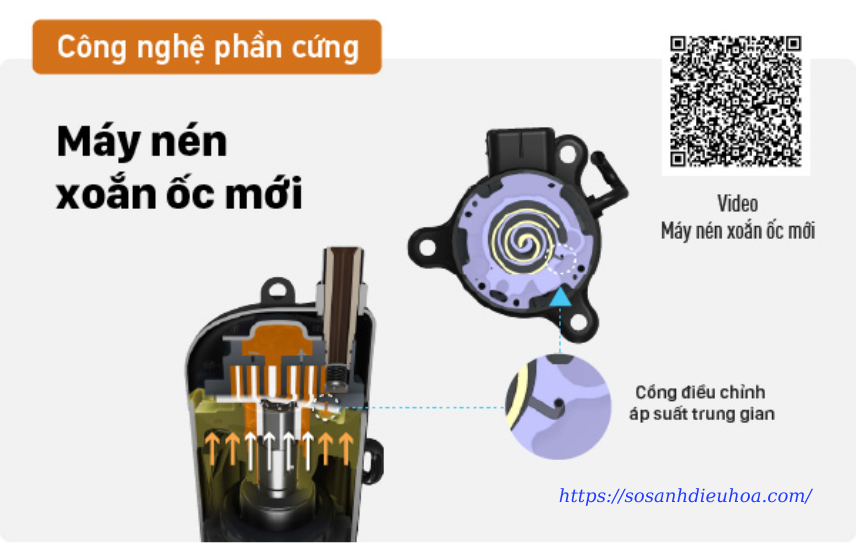 Giảm tối thiểu r&ograve; rỉ m&ocirc;i chất lạnh trong qu&aacute; tr&igrave;nh hoạt động khi tải thấp