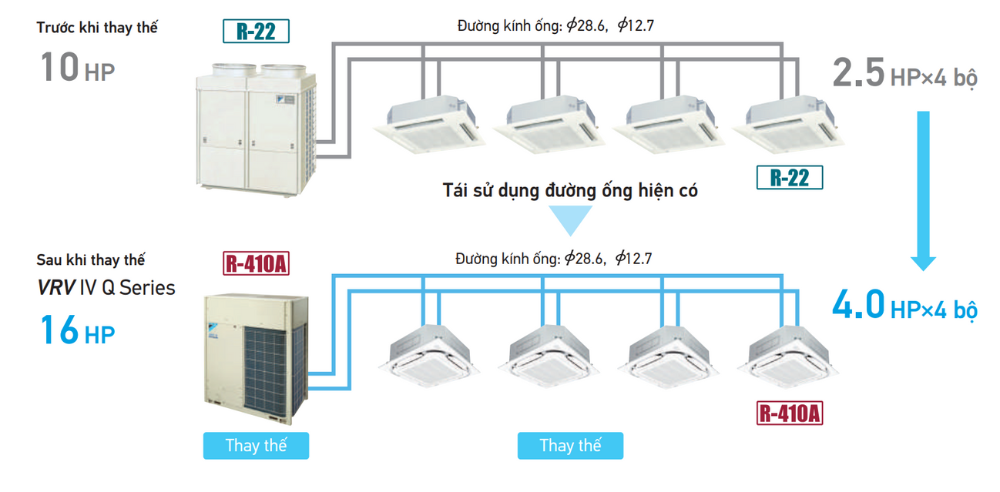 C&oacute; thể tăng th&ecirc;m c&ocirc;ng suất