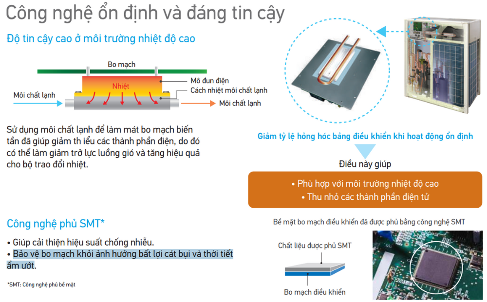VRV IV Q series &nbsp;C&ocirc;ng nghệ ổn định v&agrave; đ&aacute;ng tin cậy