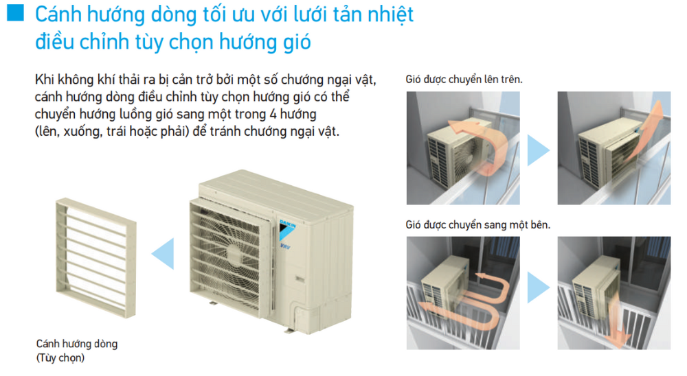 C&aacute;nh hướng d&ograve;ng tối ưu với lưới tản nhiệt điều chỉnh t&ugrave;y chọn hướng gi&oacute;