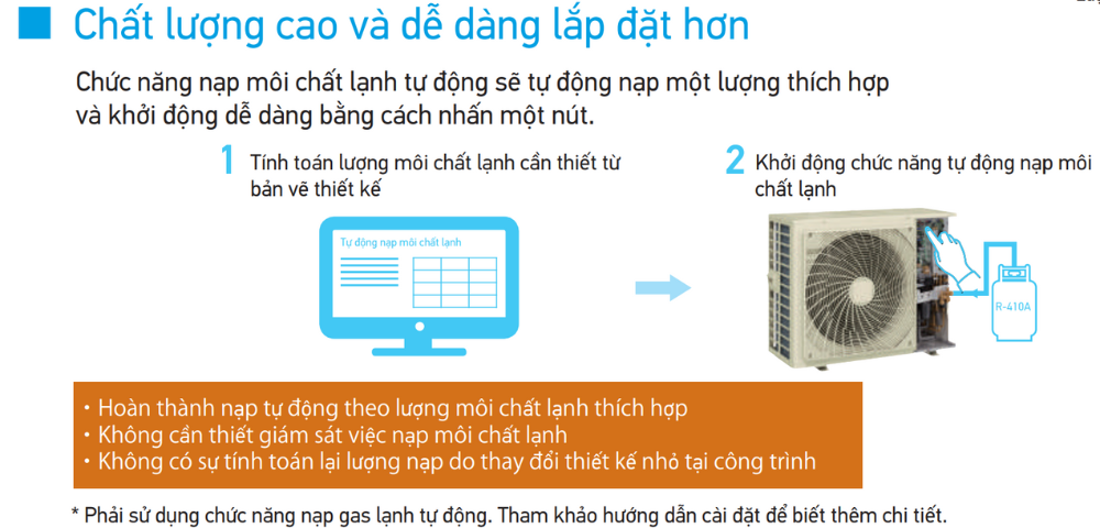 Chất lượng cao v&agrave; dễ d&agrave;ng lắp đặt hơn