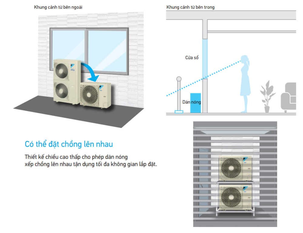 D&agrave;n N&oacute;ng Daikin VRV S Daikin 1 Chiều 5HP RSUQ5AYM - HRT