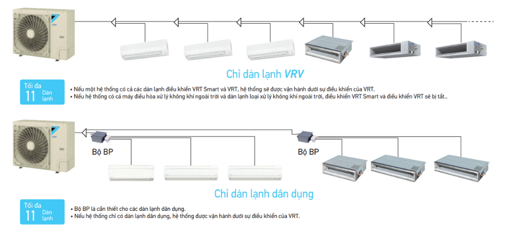 Khả năng kết nối