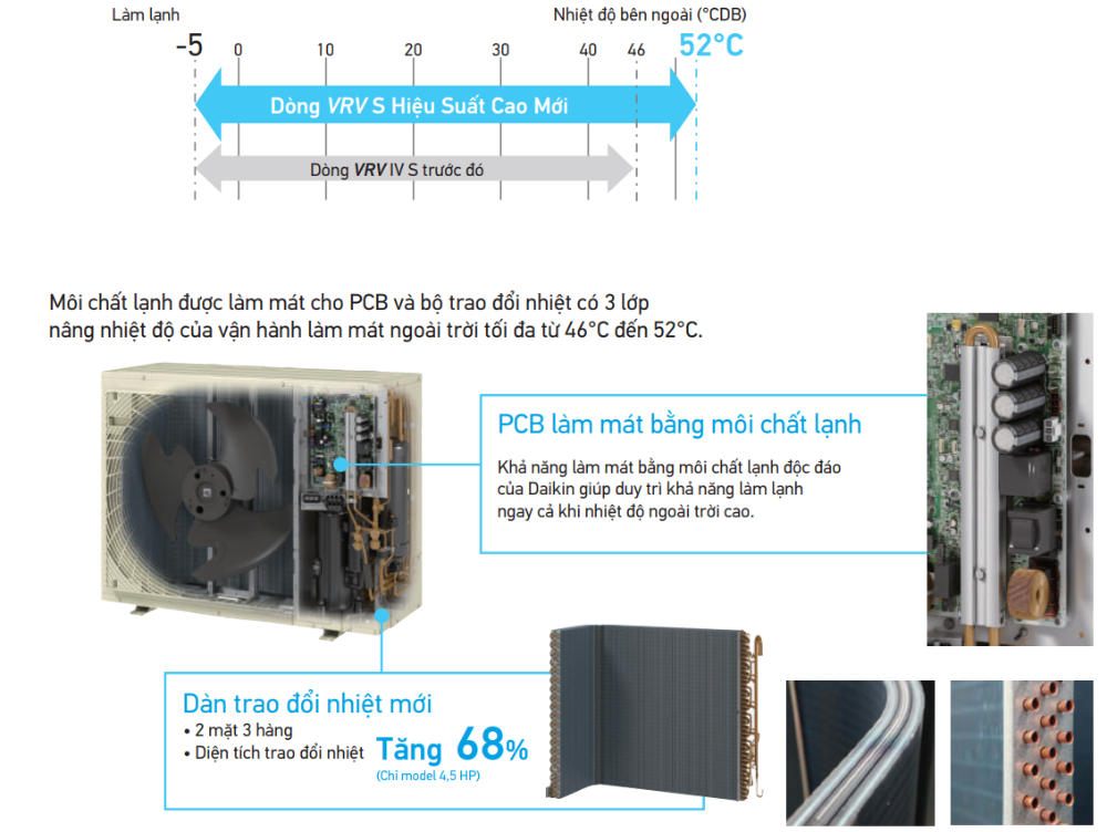 Mở rộng dải hoạt động l&ecirc;n đến 52&deg;C 