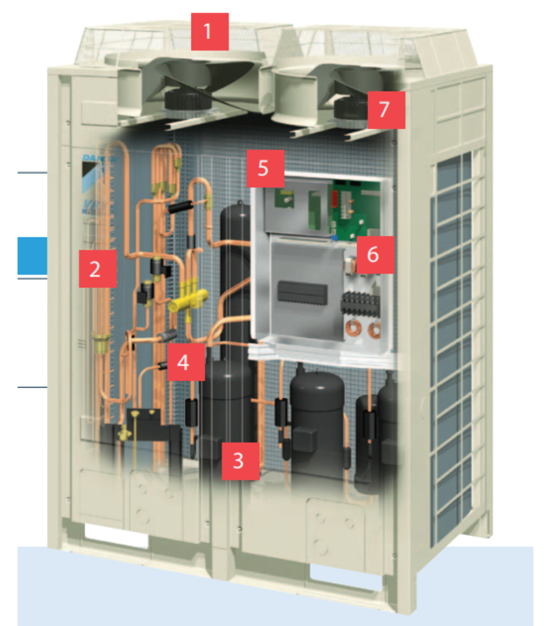 VRV III Series D&agrave;n Trao Đổi Nhiệt - HRT