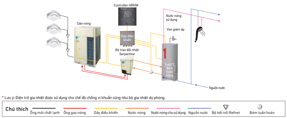 Sơ đồ kết nối cho ứng dụng d&acirc;n dụng