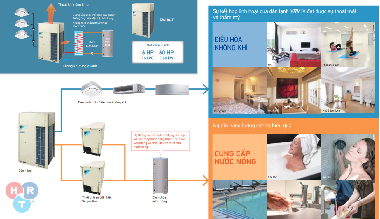 VRV IV DAIKIN HỆ THỐNG THU HỒI NHIỆT L&Agrave;M N&Oacute;NG NƯỚC