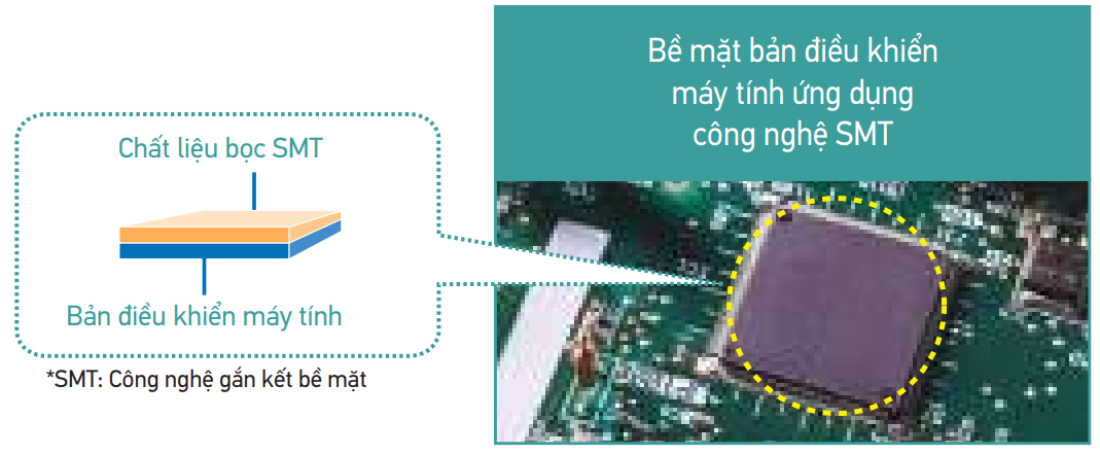 Bản mạch PC điều khiển tiên tiến