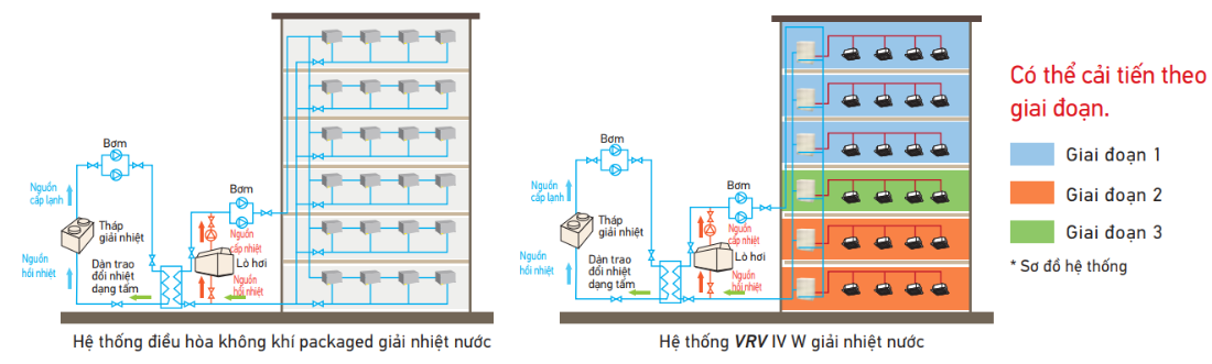 Cải tiến từng tầng kh&ocirc;ng g&acirc;y ảnh hưởng đến kh&aacute;ch thu&ecirc;