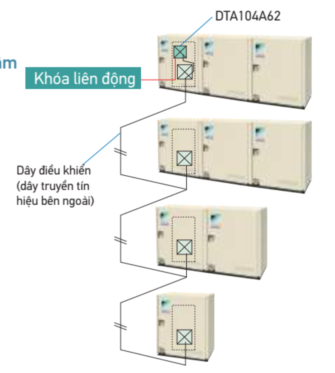 Chức năng kh&oacute;a li&ecirc;n động (interlocking) trung t&acirc;m