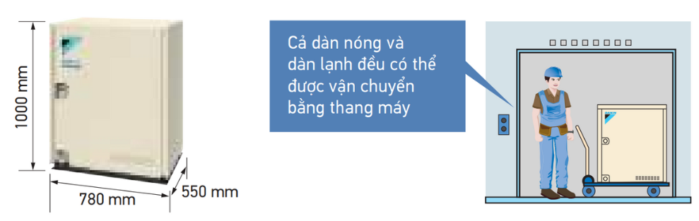 Dàn nóng nhỏ gọn đẩy nhanh quá trình cải tạo và tiết kiệm không gian đặt dàn nóng