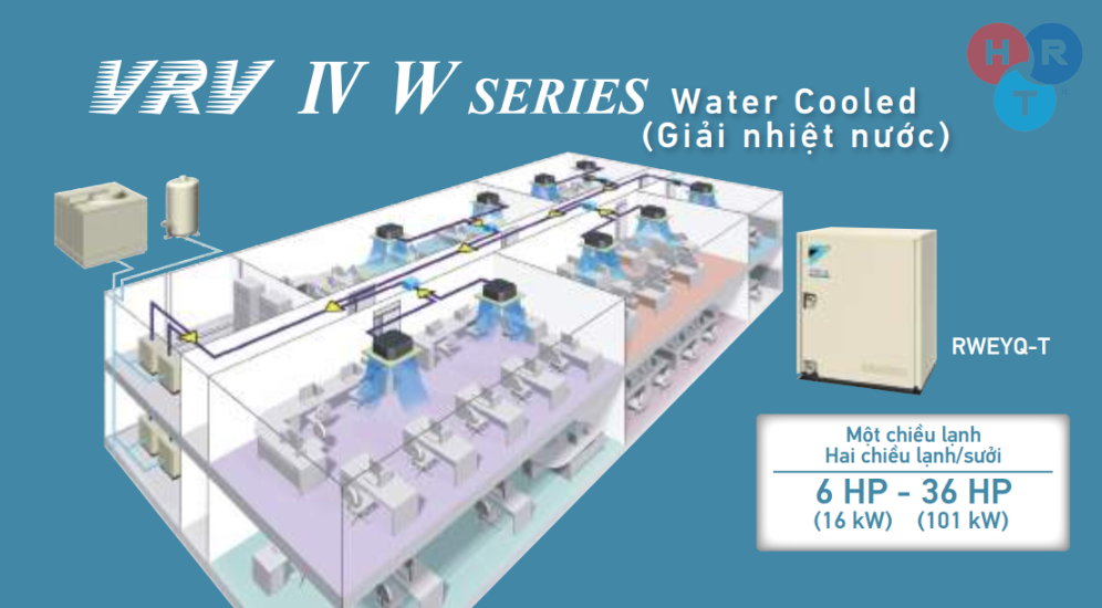 https://hrt.vn/vrv-iv-w-series