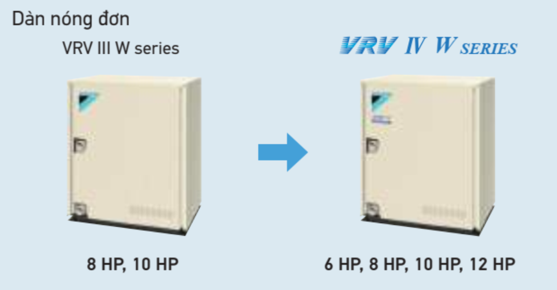 Dãy công suất rộng hơn từ 6 HP đến 36 HP