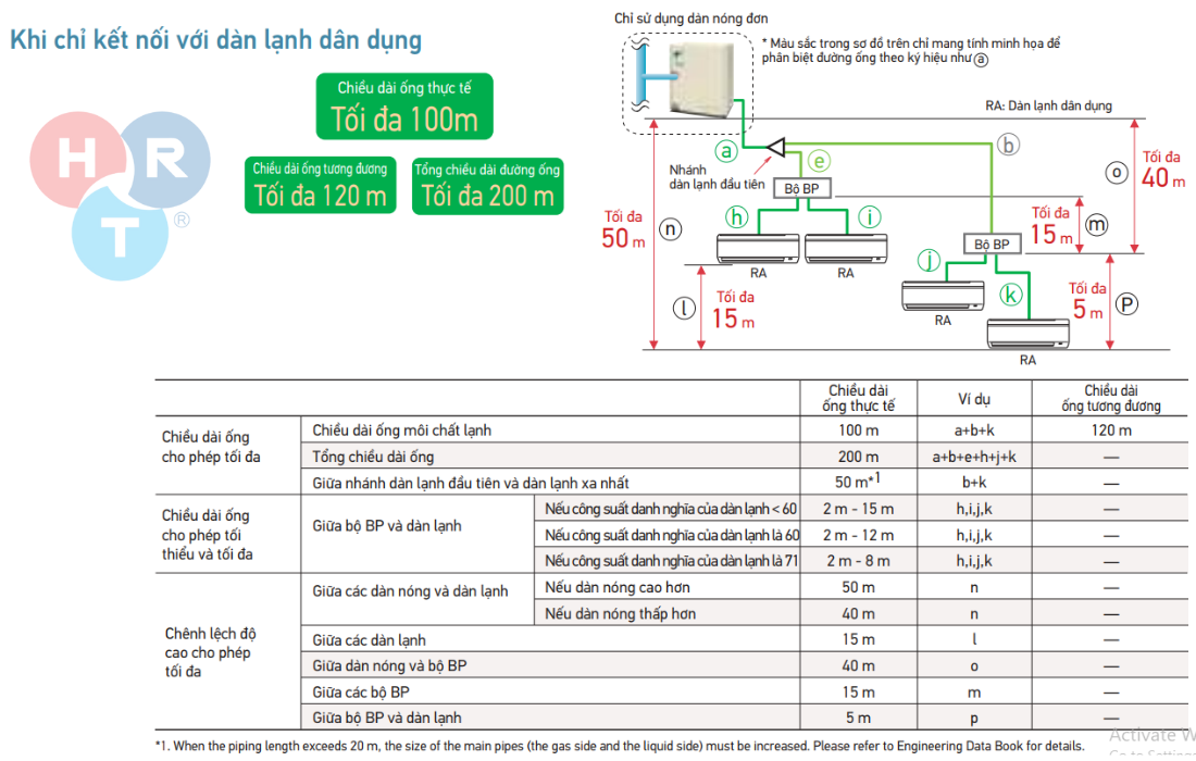 Khi chỉ kết nối với dàn lạnh dân dụng