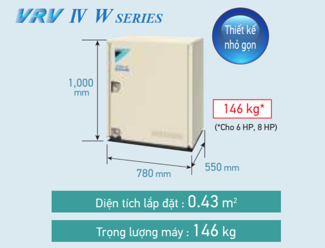 Nhỏ gọn và nhẹ