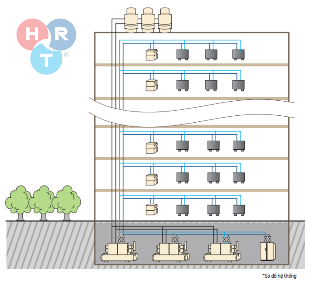Vấn đề phát sinh đối với hệ thống giải nhiệt nước truyền thống