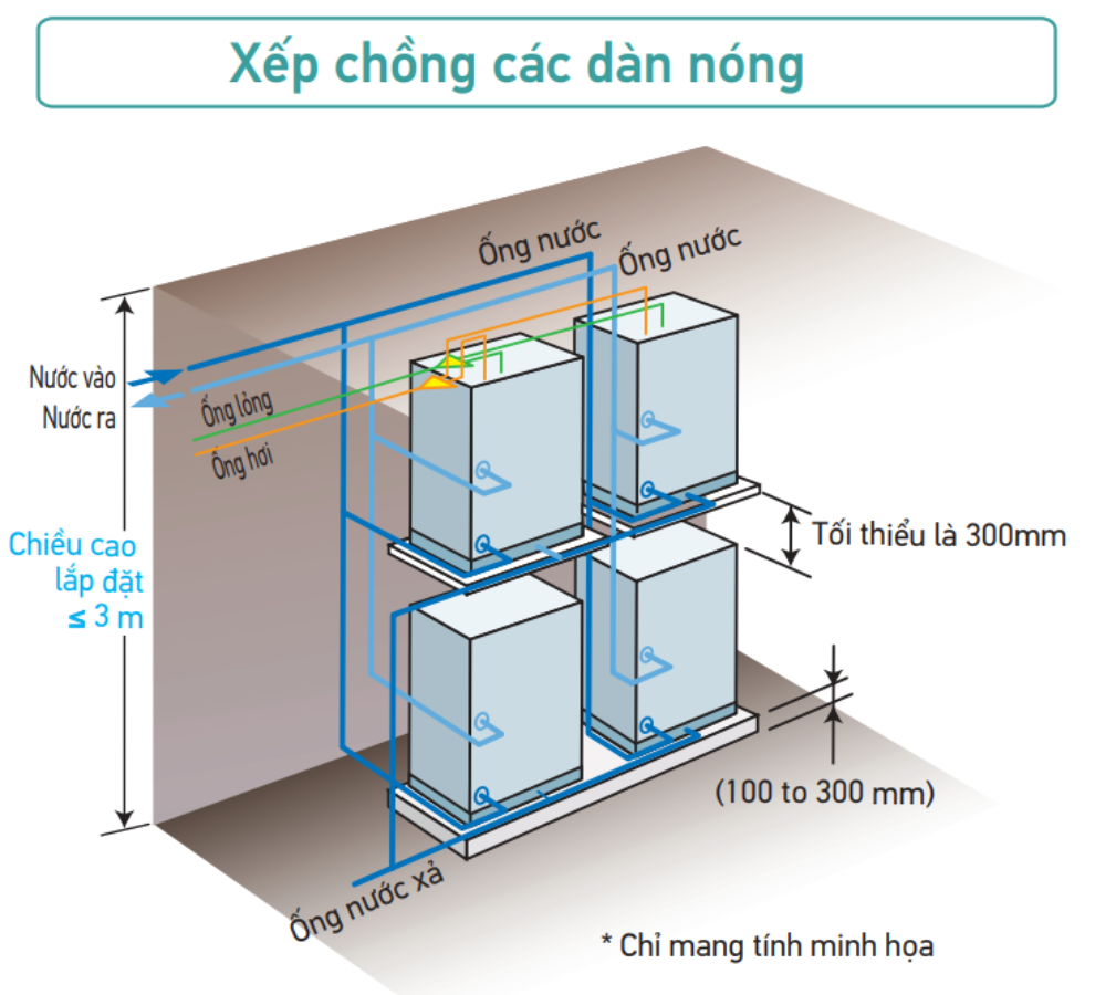 Xếp chồng c&aacute;c d&agrave;n n&oacute;ng 