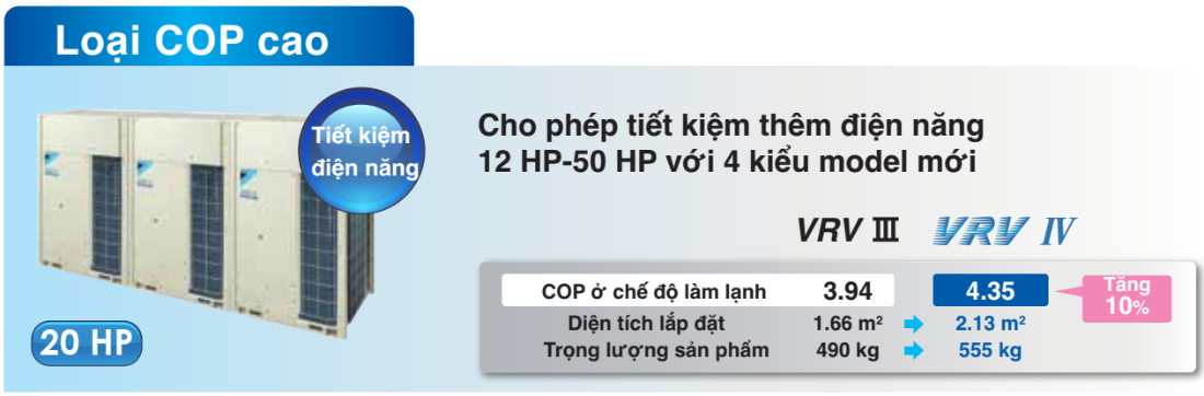 Loại COP cao