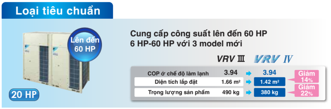 Loại ti&ecirc;u chuẩn