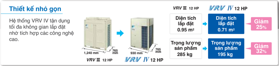 Dễ d&agrave;ng lắp đặt