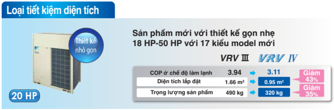 Loại tiết kiệm diện t&iacute;ch