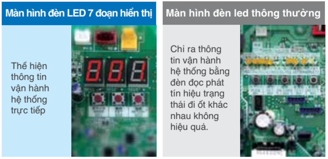 Hiển thị th&ocirc;ng tin bằng m&agrave;n h&igrave;nh đ&egrave;n LED. - HRT