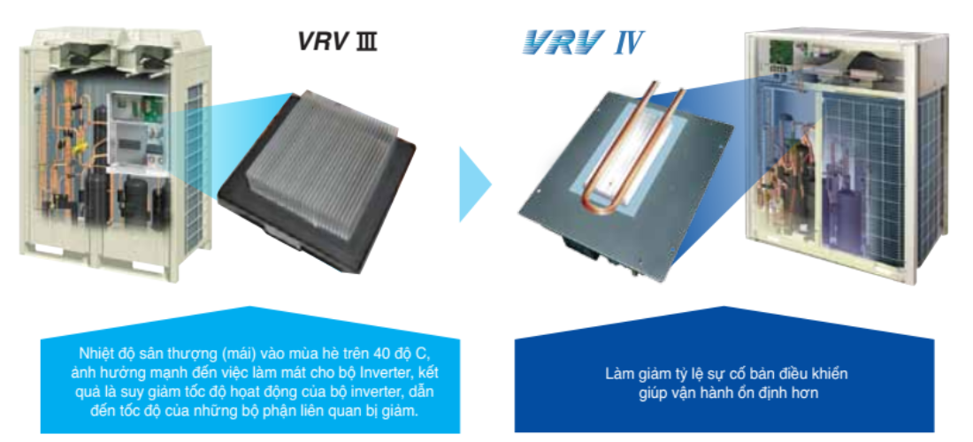 Kỹ thuật l&agrave;m m&aacute;t d&ugrave;ng m&ocirc;i chất, đảm bảo sự ổn định của nhiệt độ bản mạch điện