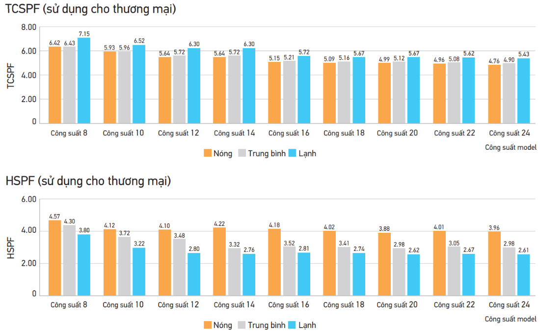 TCSPF (sử dụng cho thương mại)