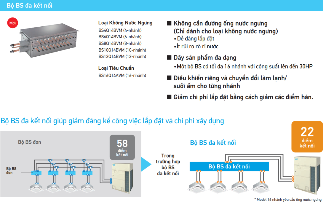 VRV R - Bộ BS đa kết nối - HRT