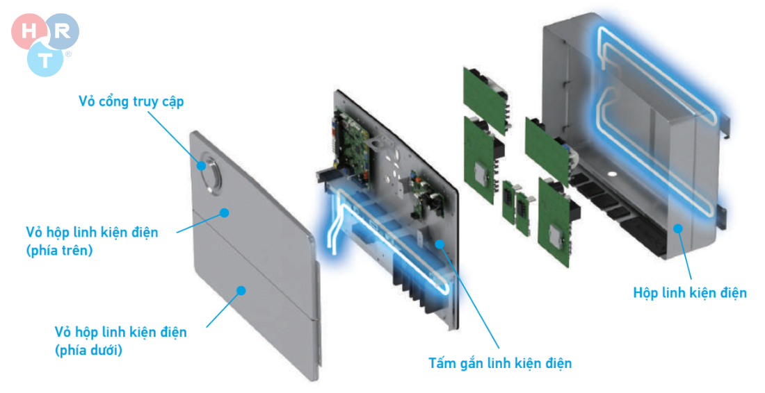 VRV R - Cho ph&eacute;p hoạt động ở nhiệt độ cao ngo&agrave;i trời  - HRT