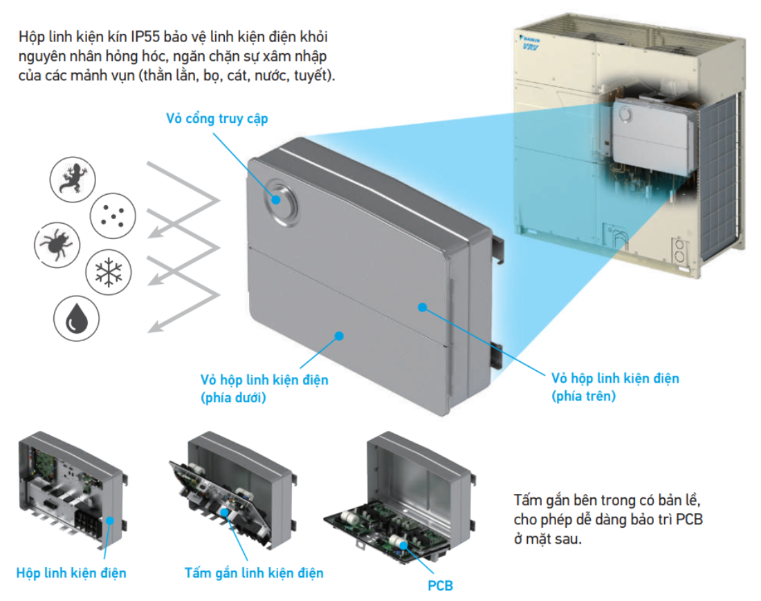 VRV R - Hộp linh kiện k&iacute;n tu&acirc;n thủ IP55  - HRT