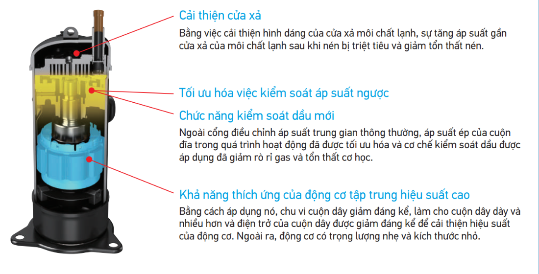 VRV R - M&aacute;y N&eacute;n Hiệu Suất Cao - HRT
