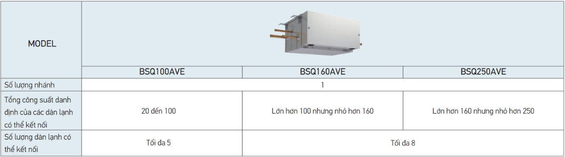 VRV R - Th&ocirc;ng số KT của Bộ BS đơn - HRT