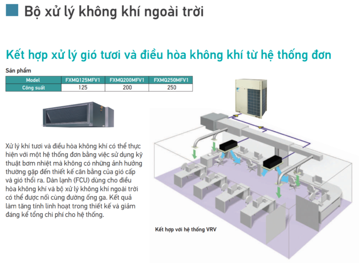 Bộ Xử l&yacute; Kh&iacute; Tươi Ngo&agrave;i Trời