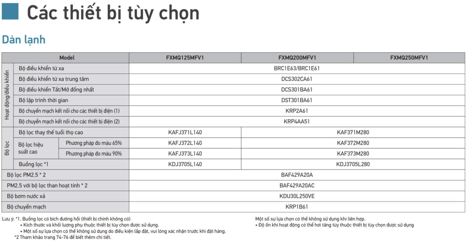 D&agrave;n Lạnh VRV Xử L&yacute; Kh&ocirc;ng Kh&iacute; FXMQ250MFV1 - HRT