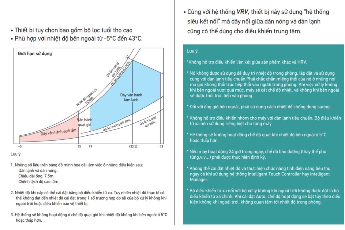 Dàn Lạnh VRV Xử Lý Không Khí FXMQ250MFV1 - HRT